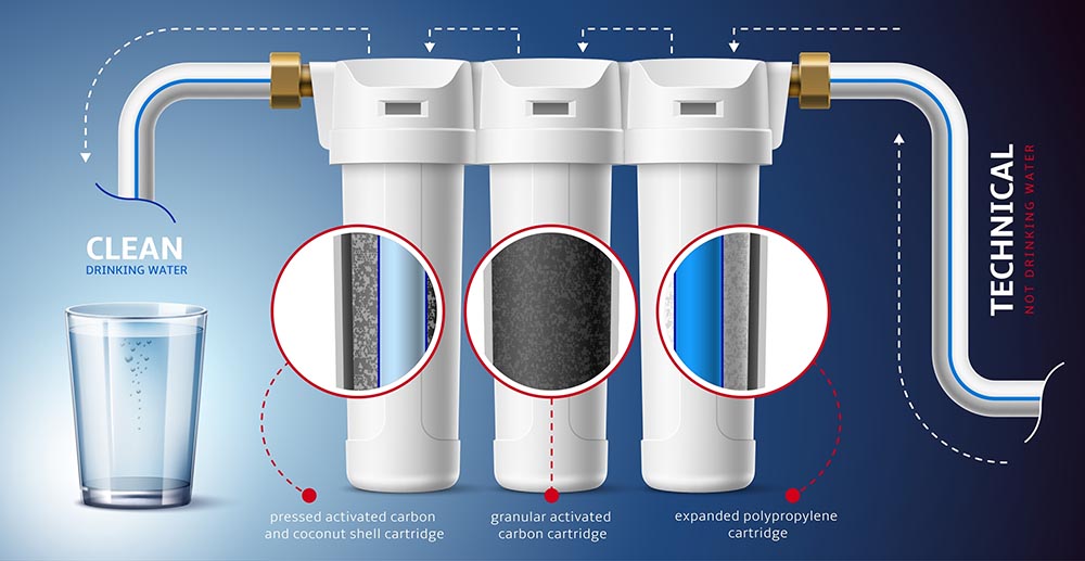 reverse osmosis system