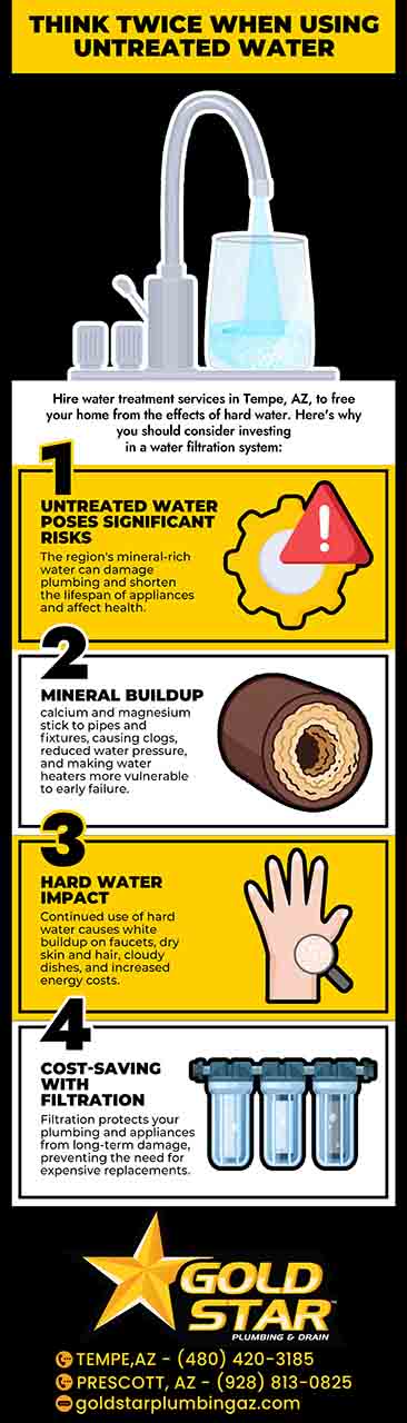Think Twice When Using Untreated Water